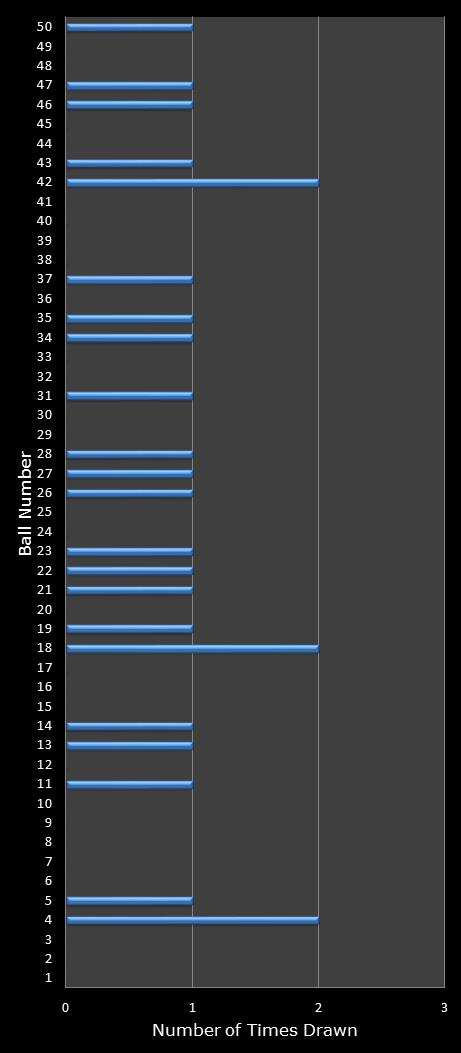 statistics euromillions winning number frequency
